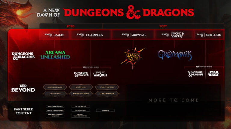 GEN CON 2026 NEWS: 'DUNGEONS & DRAGONS' GOES 'UNIVERSES BEYOND' - ICv2