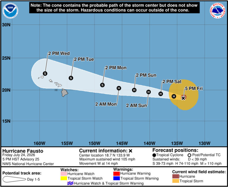 Hurricane Fausto, 105 MPH Winds, Continues Tracking Towards Hawaiʻi - Big Island Video News