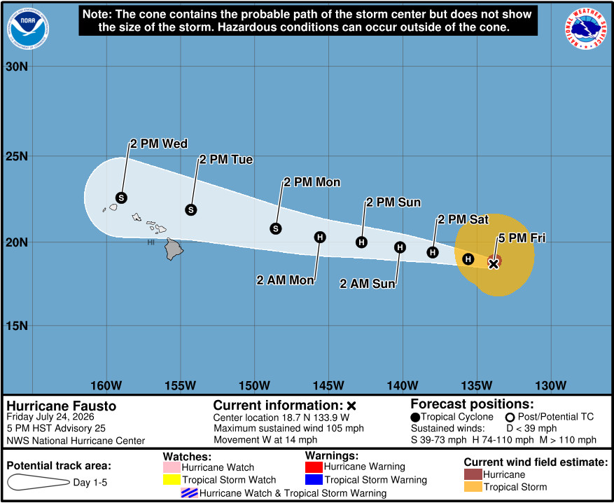 Hurricane Fausto, 105 MPH Winds, Continues Tracking Towards Hawaiʻi - Big Island Video News