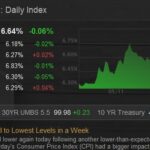 Mortgage Rates Fall to Lowest Levels in a Week - Mortgage News Daily