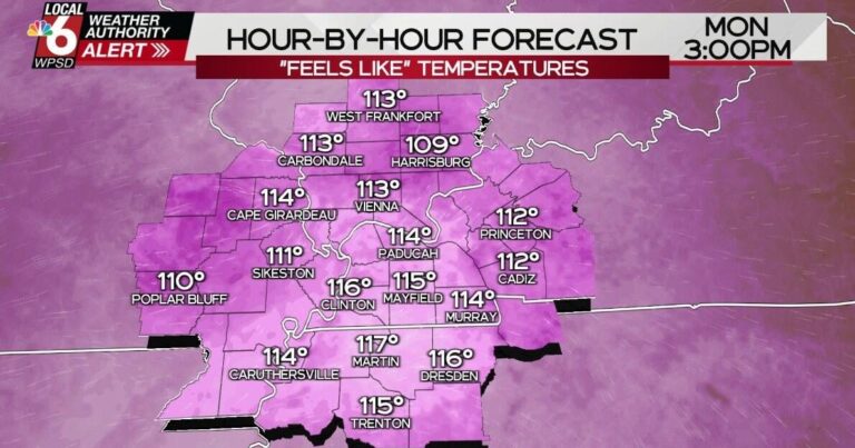 Weather Authority Alert in place amid extreme heat - WPSD Local 6
