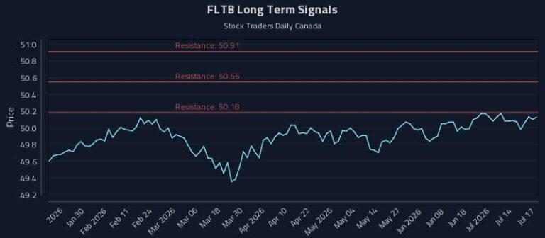 (FLTB) Movement as an Input in Quant Signal Sets - Stock Traders Daily