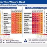 Heat index could hit 100 degrees in Ohio this week. How to stay cool - Cincinnati Enquirer