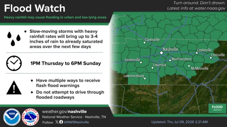 Nashville weather radar shows heavy rains, flood watch coming - The Tennessean