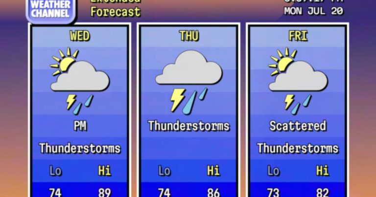 The Weather Channel app leans into ’80s aesthetics for its latest feature - AJC.com