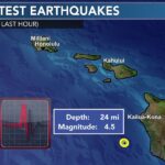 Earthquake felt off Hawaii Island; no tsunami threat - Hawaii News Now
