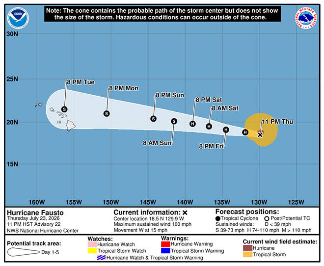 Hurricane Fausto Strengthens in East Pacific, Forecast to Approach Hawaii Next Week - SSBCrack