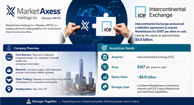ICE to Acquire MarketAxess in $6 Billion All-Cash Deal, Expanding Fixed-Income Trading Platform - citybiz