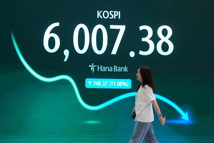 South Korea's Kospi share index falls nearly 7%, other Asian shares also mostly lower - WKMG