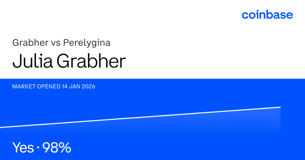 Grabher vs Perelygina | Prediction Markets - Coinbase