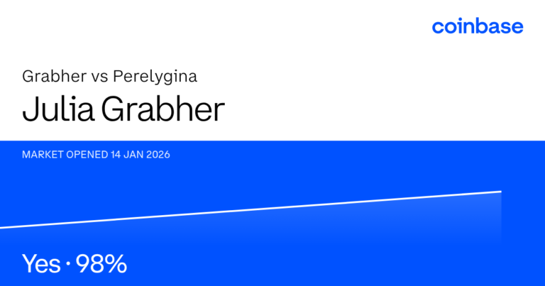 Grabher vs Perelygina | Prediction Markets - Coinbase