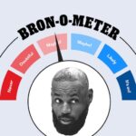 Bron-O-Meter: What are the current chances of LeBron James joining the Sixers? - Inquirer.com