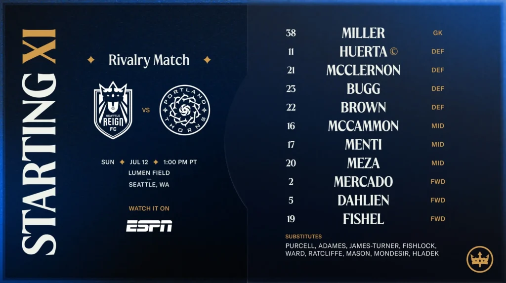 Starting XI: Reign FC vs. Portland Thorns FC - Seattle Reign FC
