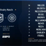 Starting XI: Reign FC vs. Portland Thorns FC - Seattle Reign FC