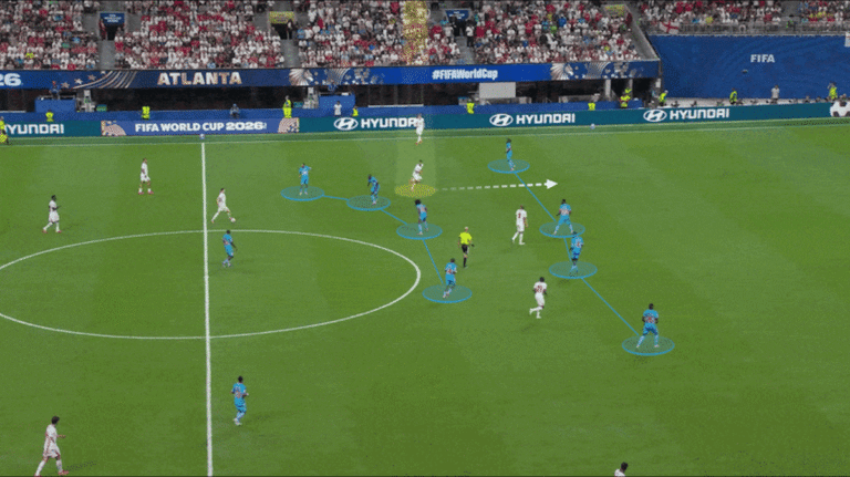 The most effective attacking run at this World Cup and why it works so well - The New York Times