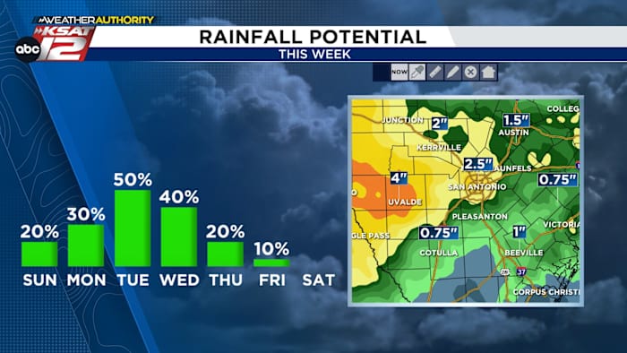 Scattered Downpours Return This Weekend - KSAT