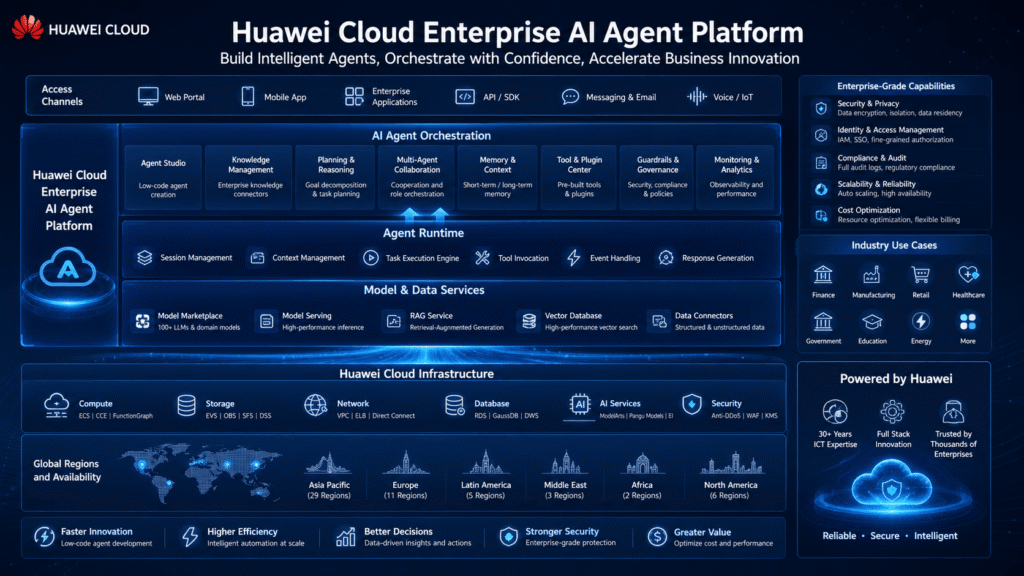 Huawei Cloud Unveils Enterprise AI at WAIC: Zhou Yuefeng Breaks Down the Steps for Scaling AI Agents Into Production Systems - Pandaily