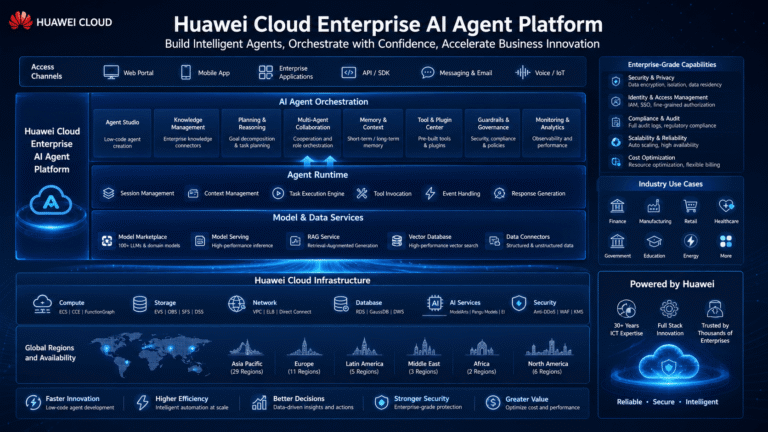Huawei Cloud Unveils Enterprise AI at WAIC: Zhou Yuefeng Breaks Down the Steps for Scaling AI Agents Into Production Systems - Pandaily
