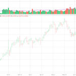 Summer 2026 Rollercoaster: Gasoline Price Edition - Econbrowser