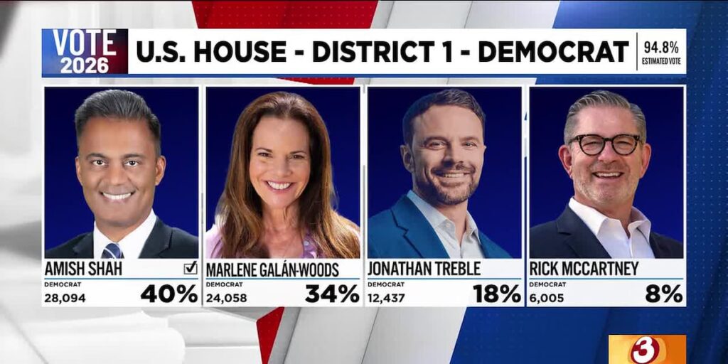 Amish Shah, Kimberly Yee declared winners in Arizona primary races - AZ Family