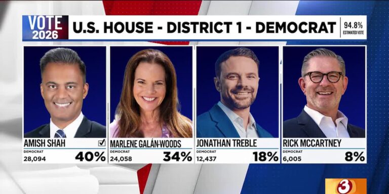 Amish Shah, Kimberly Yee declared winners in Arizona primary races - AZ Family
