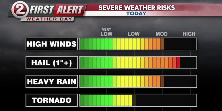 Threatening storms an dangerous heat - WBAY