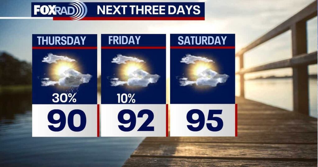 Houston weather: Warmer temperatures returning to Houston - FOX 26 Houston