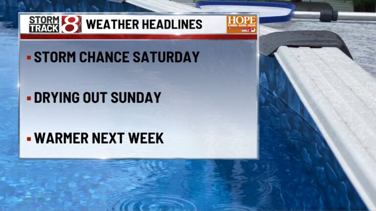 A few storms linger this weekend, then summer heat starts building back in | July 11, 2026 - WISH-TV