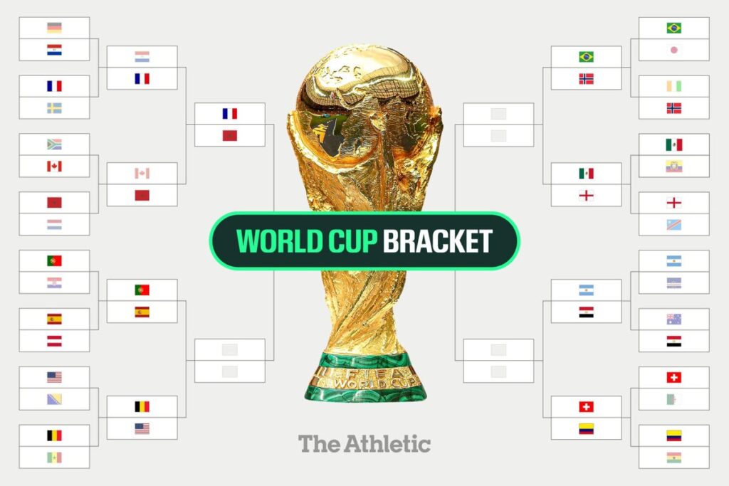 World Cup 2026 bracket: Latest results - The Athletic - The New York Times