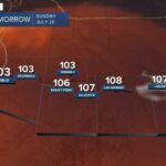 The Heat Is Sticking Around Tomorrow With More Heat Advisories in Effect for Southern Colorado - KOAA News 5
