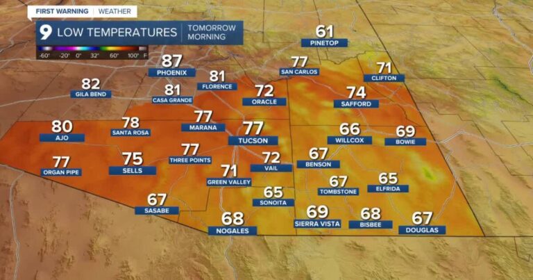 Thunderstorm threat continues across Southern Arizona Sunday - KGUN 9