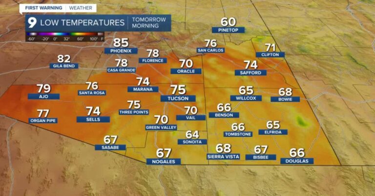 Daily thunderstorm chances continue across Southern Arizona this week - KGUN 9