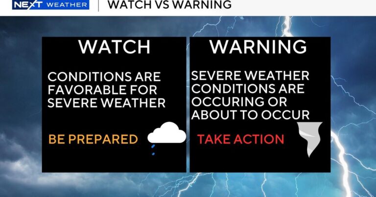 Weather alerts issued as severe thunderstorms move across Michigan - CBS News