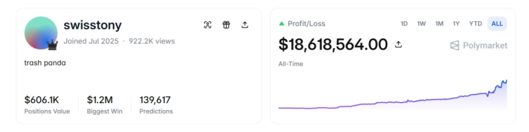 Profiting $10.32 Million — A Polymarket Whale's World Cup Prediction Strategy - Moomoo