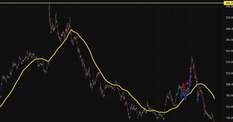 $Oracle (ORCL.US)$ Absolute disgrace of a stock. Why it deserved a spot on the ban list. - Moomoo
