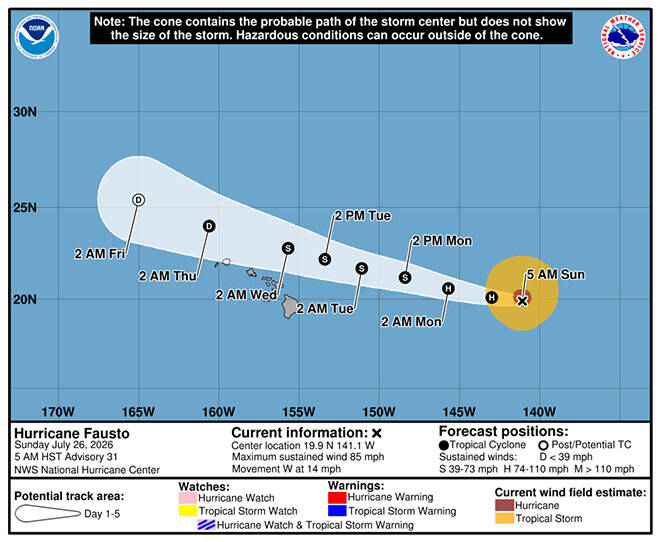 Weakening Fausto enters Central Pacific on track to pass north of Hawaii - Honolulu Star-Advertiser