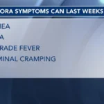 Erin Paré backs aid as North Carolina cyclospora cases top 240 — West Virginia Cyclosporiasis Outbreak - El-Balad.com