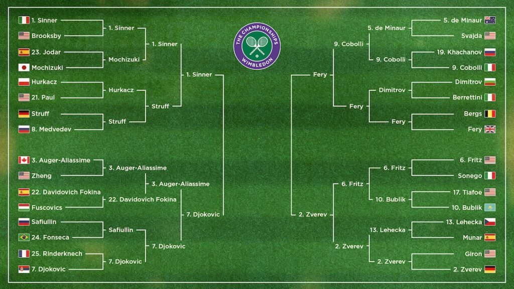 Wimbledon 2026 Men's Semifinal Bracket TV Schedule, Start Time and Live Stream Info - Bleacher Report