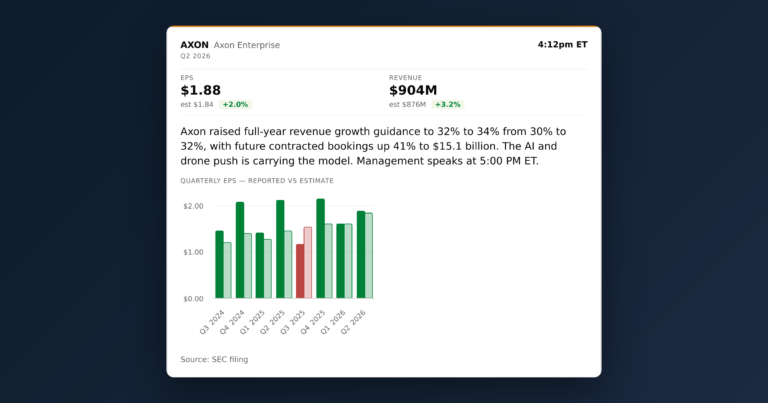 Axon Enterprise (AXON) Q2 2026 Earnings - 24/7 Wall St.