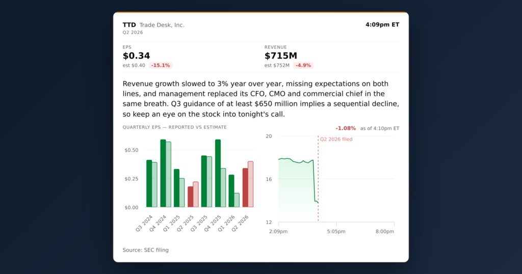 Trade Desk, Inc. (TTD) Q2 2026 Earnings - 24/7 Wall St.