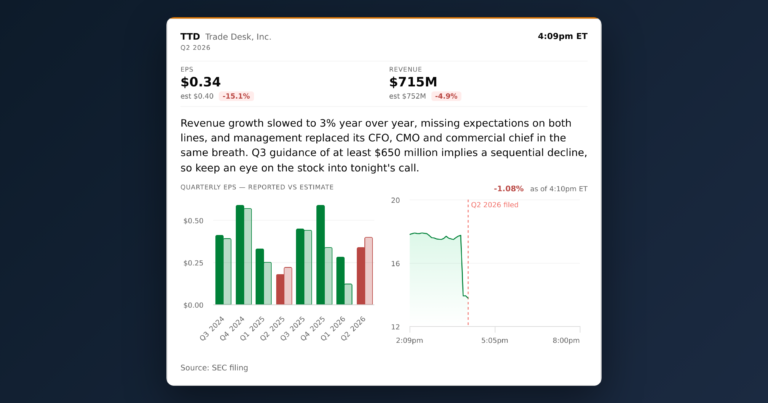 Trade Desk, Inc. (TTD) Q2 2026 Earnings - 24/7 Wall St.