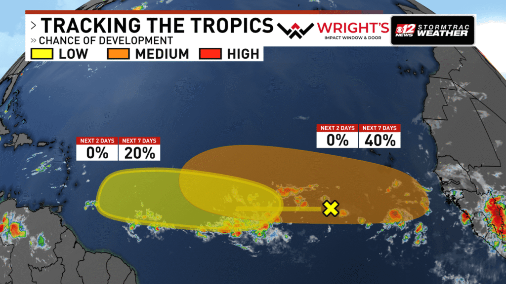 Monitoring two waves across the tropical Atlantic - WPEC