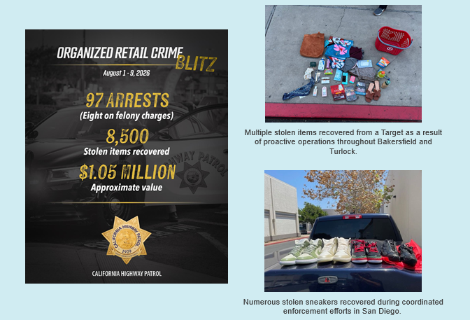 CHP RECOVERS $1.05 MILLION IN STOLEN GOODS DURING NATIONAL ORGANIZED RETAIL CRIME BLITZ - California Highway Patrol (.gov)
