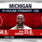 ‘Republican primary gone haywire’: Trump-endorsed candidate trails challenger who dropped out - MS NOW