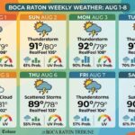 Extended Weather Forecast for Boca Raton (Aug. 1–8): Persistent Heat and Daily Thunderstorm Risks Ahead - The Boca Raton Tribune