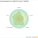 ZM Looks 24.0% Overvalued on GF Value™ Heading Into Q2 Earnings - GuruFocus