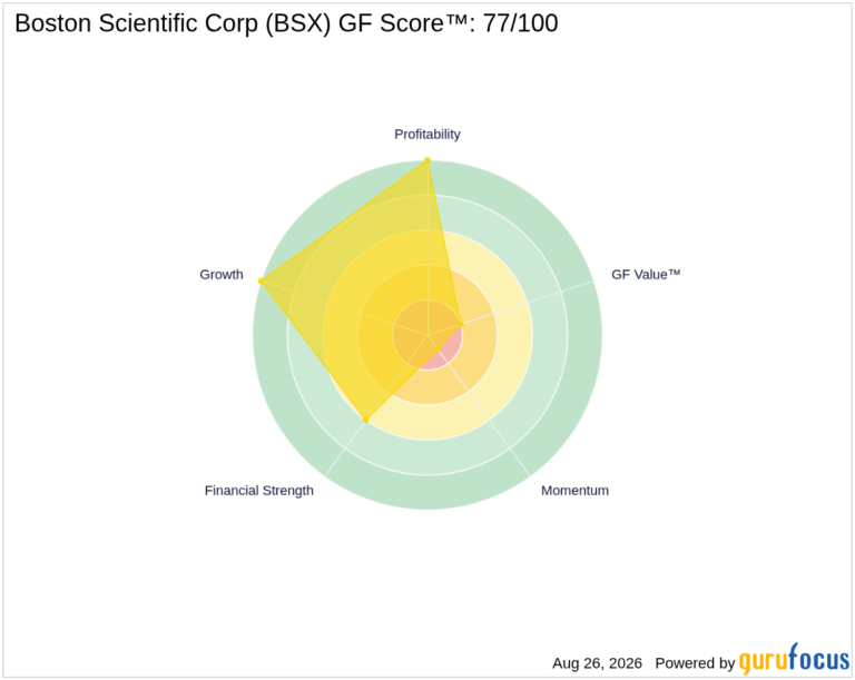 BSX Looks 53.4% Undervalued on GF Value™ - GuruFocus