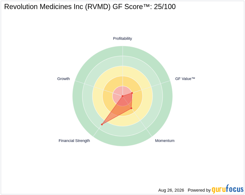 Revolution Medicines (RVMD) Gains FDA Approval for Rasonque, Sha - GuruFocus