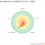 Revolution Medicines (RVMD) Gains FDA Approval for Rasonque, Sha - GuruFocus