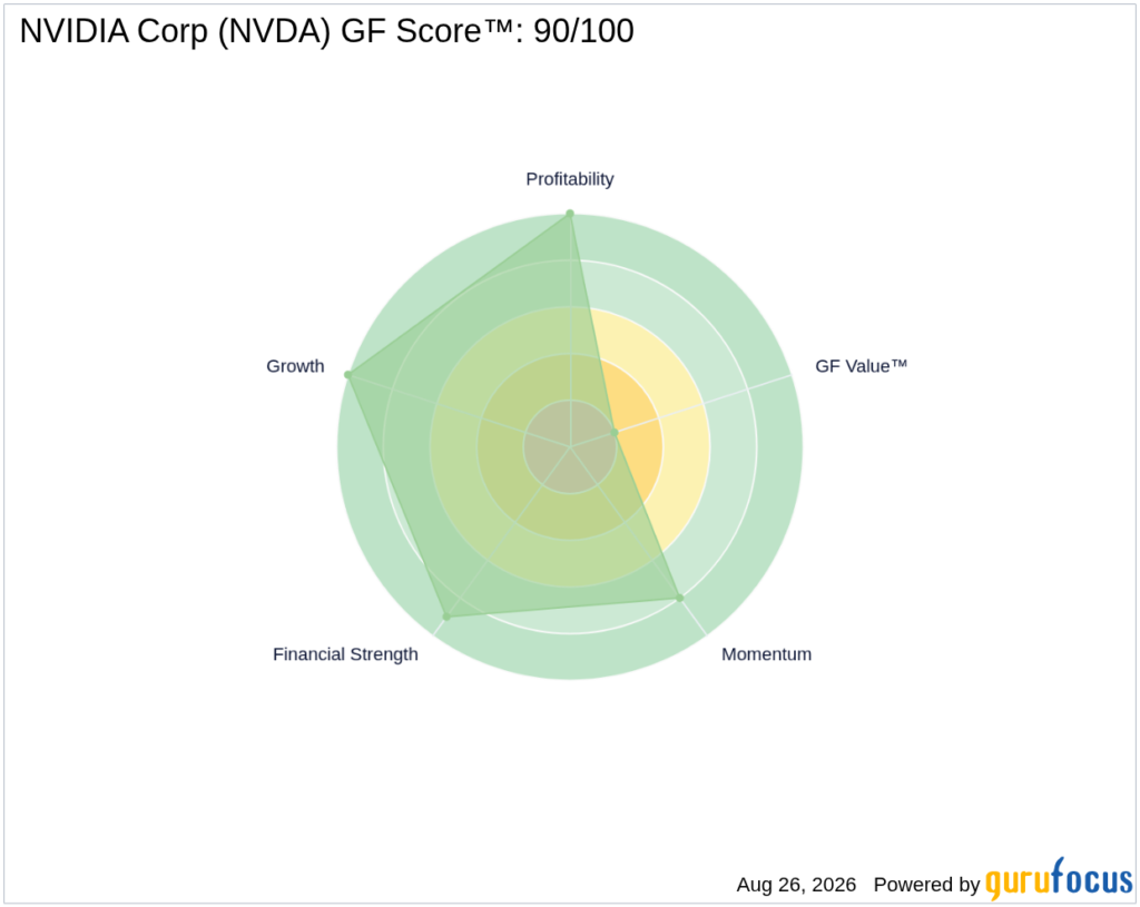 NVDA Looks 45.9% Undervalued on GF Value™ as Earnings Loom - GuruFocus